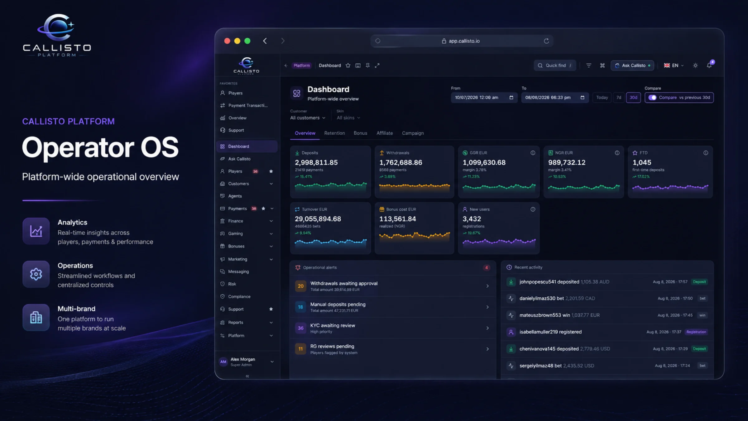 Callisto Operator OS dashboard showing deposits, withdrawals, GGR and operational alerts